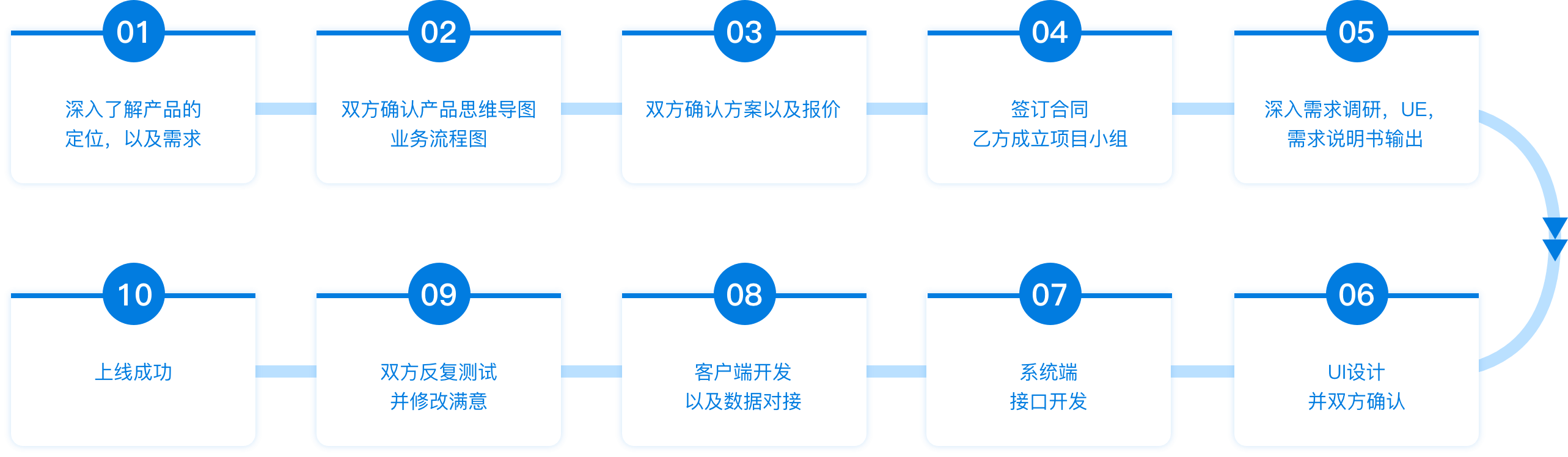 J9直营集团【中国区】官方网站